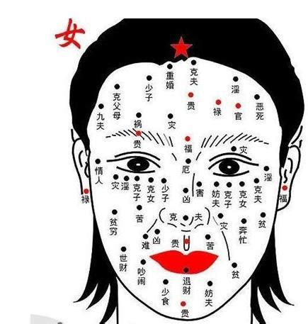 女人面相分析痣|2024最新：女性面相痣圖